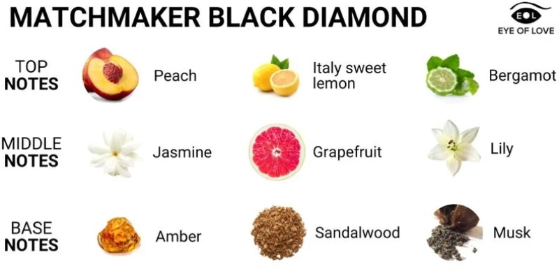 EYE OF LOVE - MATCHMAKER BLACK DIAMOND MASSAGE CANDLE ATTRACT HER 150ML