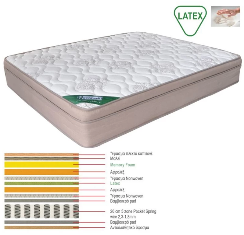 266111 ΣΤΡΩΜΑ MEMORY FOAM ΜΕ LATEX - POCKET SPRING (55 KG), ΜΟΝΗΣ ΟΨΗΣ 160X200X31CM