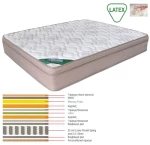 266111 ΣΤΡΩΜΑ MEMORY FOAM ΜΕ LATEX - POCKET SPRING (55 KG), ΜΟΝΗΣ ΟΨΗΣ 160X200X31CM