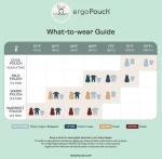 ergoPouch Υπνόσακος Sleep Suit 2 σε 1  2.5 tog 8-24 μηνών Berries