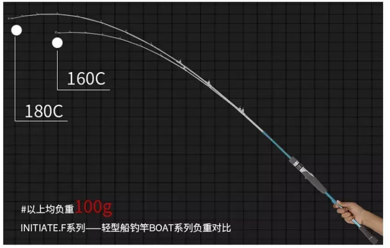 Ecooda Initiate F EHIB Boat Rod 180C