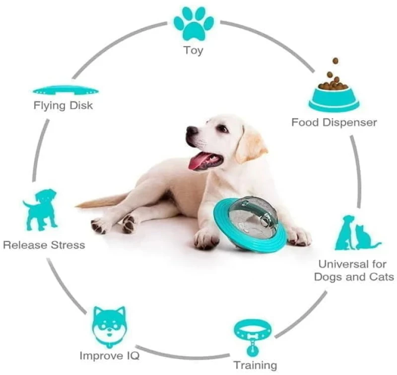 Παιχνίδι σκύλου UFO - Dog Planet Treat Toy 47107