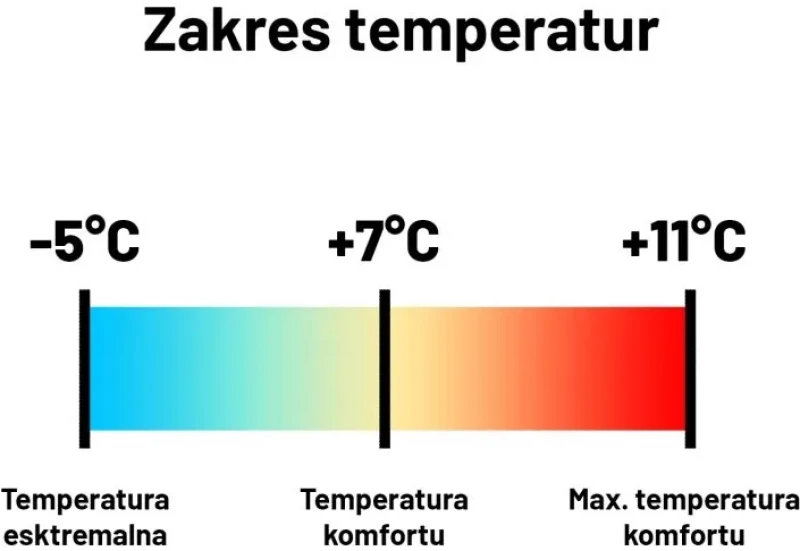 4F Υπνόσακος 4FWSS24ASLBU00720S
