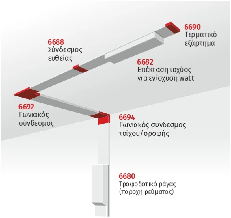 Spotlight ΤΡΟΦΟΔΟΤΚΟ 200W (6680)