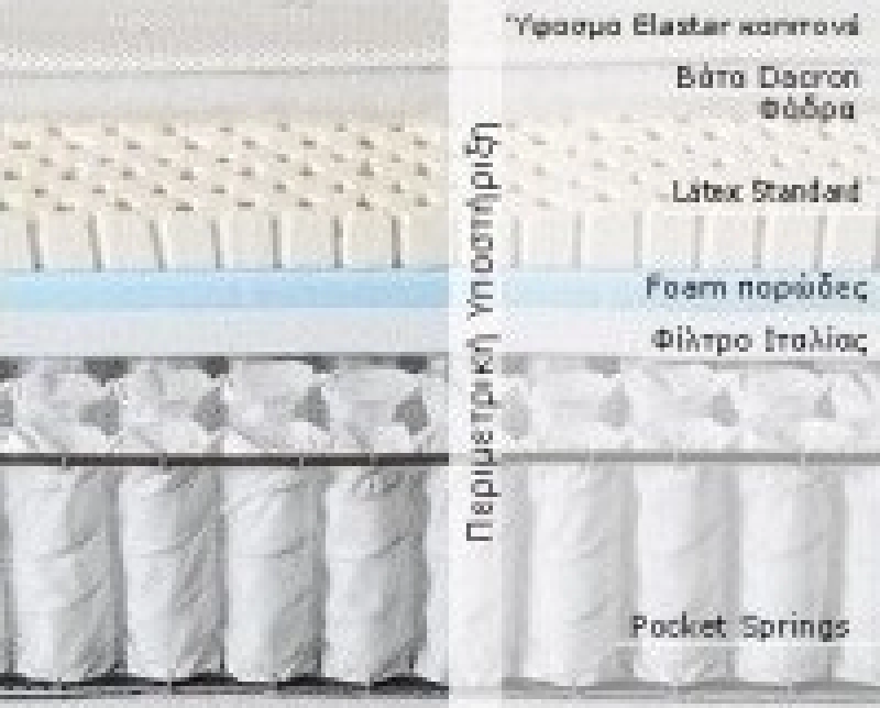 IMPERIAL STROM SENSO 120X200 23EK