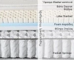 IMPERIAL STROM SENSO 120X200 23EK