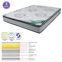 WOODWELL ΣΤΡΩΜΑ Ανώστρωμα Foam Continuous Spring, Μονής Όψης (3) 160x200x(24/22)cm Ε2048,2