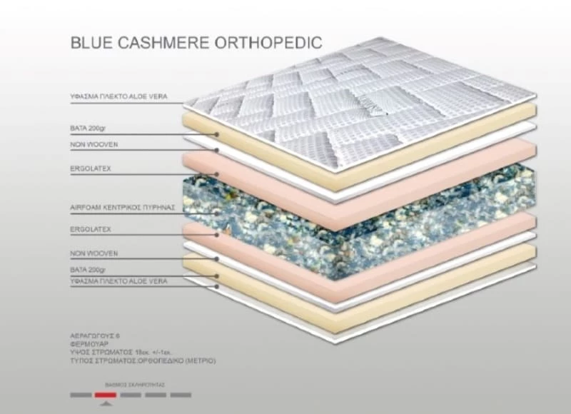 Στρώμα Bs Strom Cashmere Orthopedic Foam υπέρδιπλο 180x200x18cm - 00.00.1162