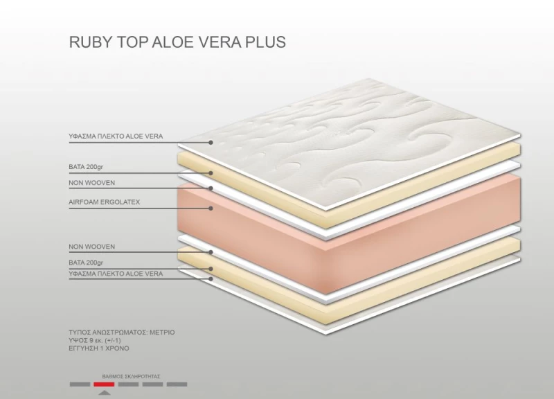 Ανώστρωμα Bs Strom Ruby Plus aloe vera μονό 90x190x9cm - Ελληνικής κατασκευής - 100.00.971