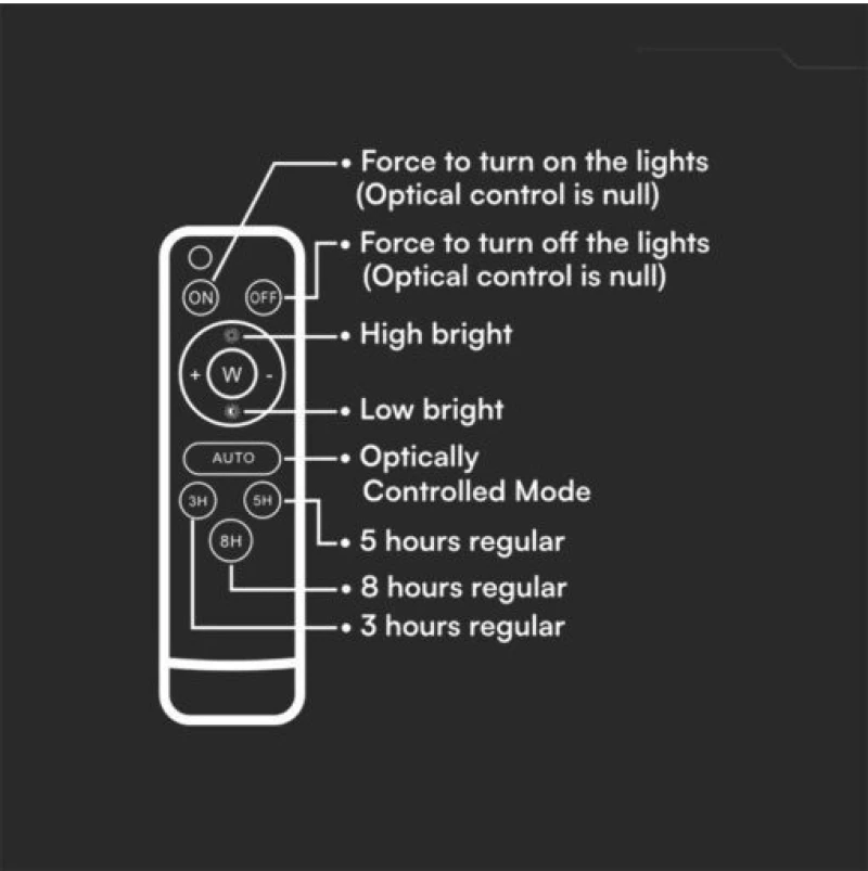V-TAC Ηλιακός Προβολέας LED 15W Φυσικό Λευκό 4000K