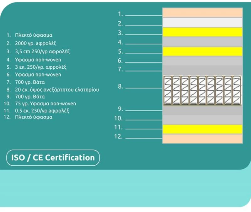 ΣΤΡΩΜΑ HM329 ΜΕ ΕΠΙΣΤΡΩΜΑ 150X200 SPECIAL POCKET SPRING HOMEMARKT (ROLL PACKING)