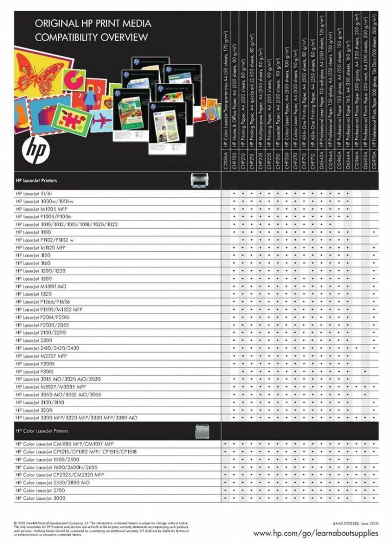 Τόνερ HP 05X Μαύρο