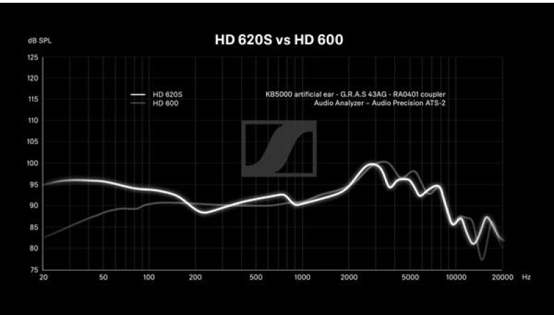 SENNHEISER HD-620-S Ακουστικά