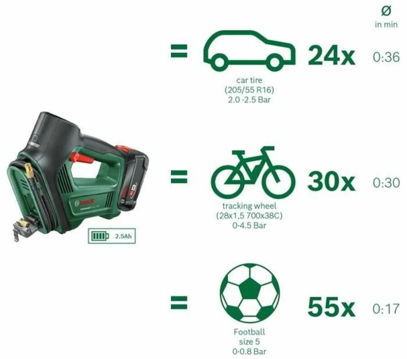 Συμπιεστής Αέρα BOSCH Universalpump Πράσινο