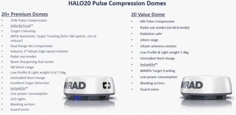 Simrad Halo 20+ Radar