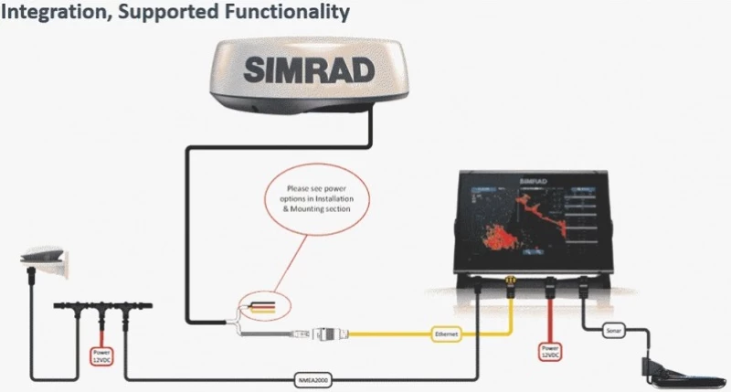 Simrad Halo 20+ Radar