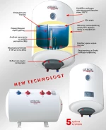 Ηλεκτρικός θερμοσίφωνας WILCO titanium glass 20 lt 2kW Καθετος