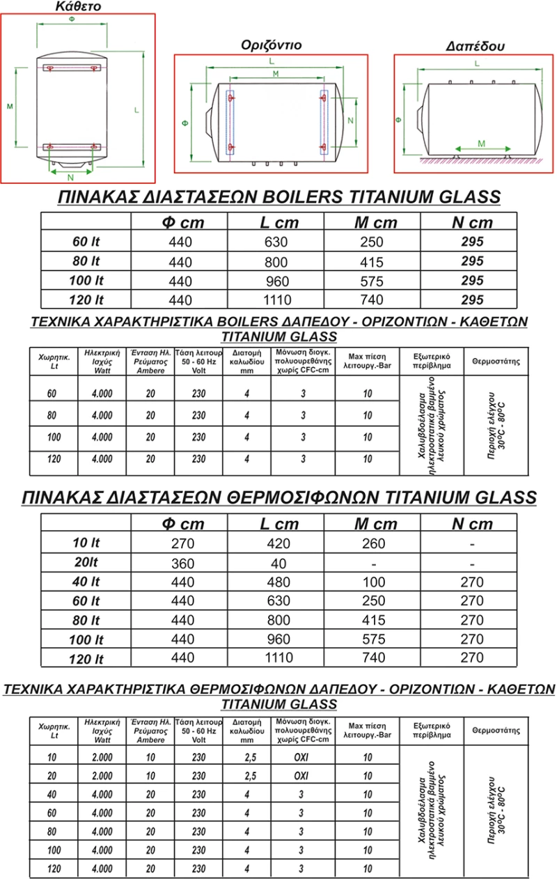 Ηλεκτρικός θερμοσίφωνας WILCO titanium glass 20 lt 2kW Καθετος