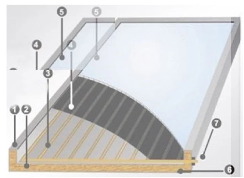 Hλιακός Θερμοσίφωνας Wilco 200lt/2x1,50 m²=3m² Glass Διπλής Ενέργειας με Eπιλεκτικό Συλλέκτη Tιτανίου