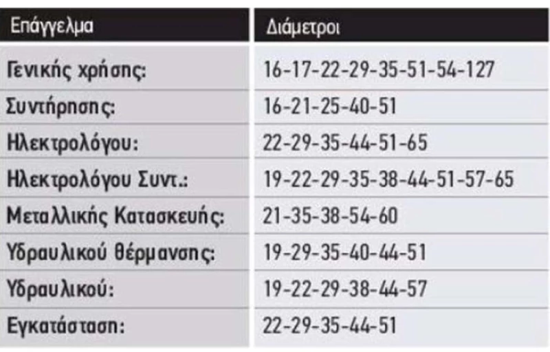 ΠΟΤΗΡΟΤΡΥΠΑΝΟ Νο 22 BENMAN 74204