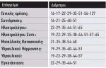 ΠΟΤΗΡΟΤΡΥΠΑΝΟ Νο 22 BENMAN 74204