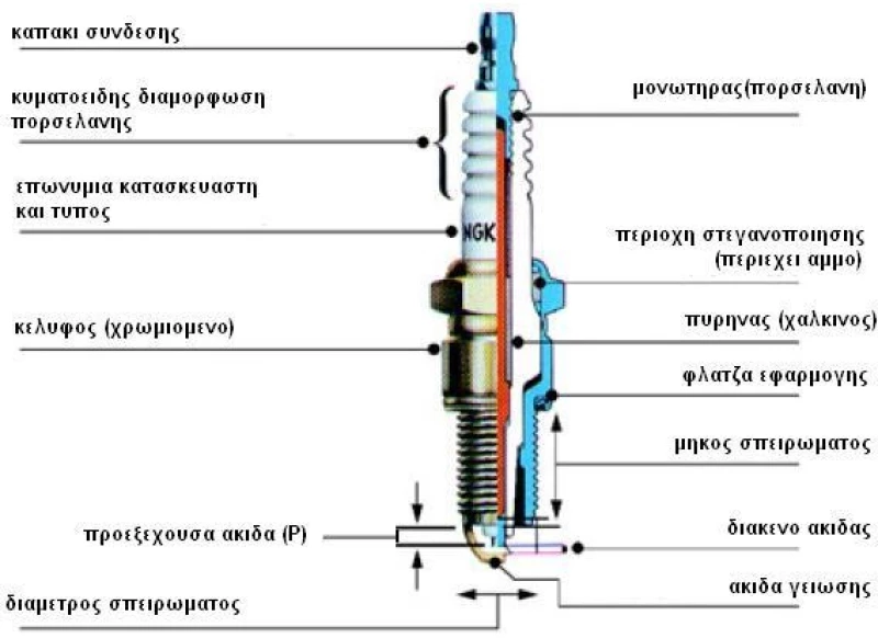 Μπουζί CR7HSΑ (4549) NGK