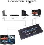HDMI 4x1 Quad Multi-viewer