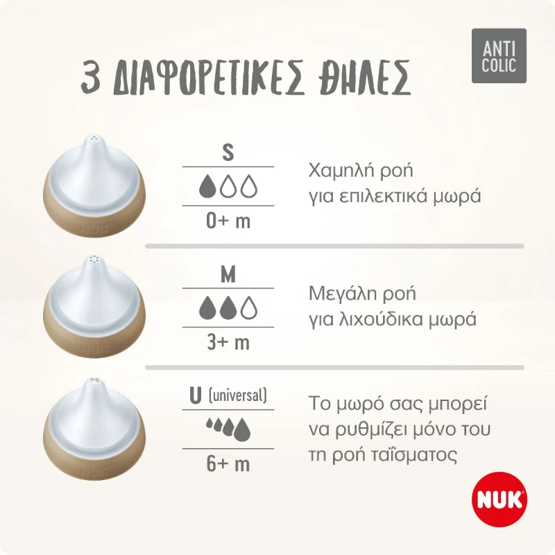 Nuk Perfect Match Μπιμπερό 3m+ Με Μαλακή Θηλή Σιλικόνης 260ml 216.014