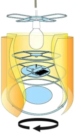 Lolo Lombardo Rotating Pendant Lamp