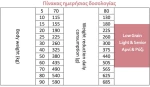 SAM'S FIELD LIGHT/SENIOR ΑΡΝΙ & ΡΥΖΙ ΥΠΟΑΛΛΕΡΓΙΚΗ ΦΟΡΜΟΥΛΑ - 2.5KG