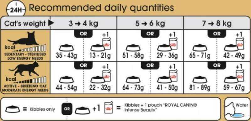 ROYAL CANIN PERSIAN - 2KG