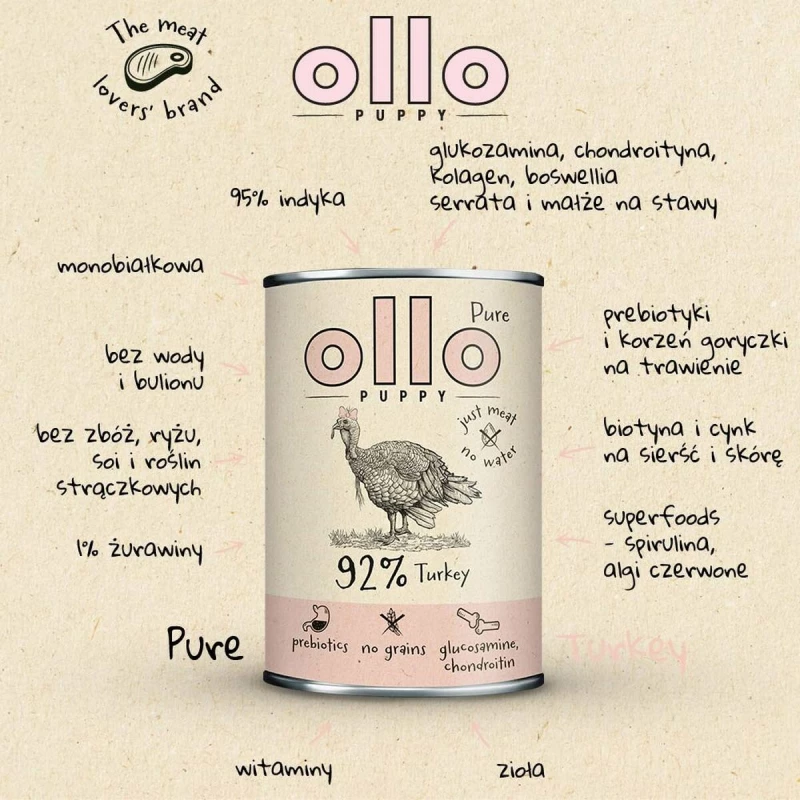 Υγρό φαγητό Ollo