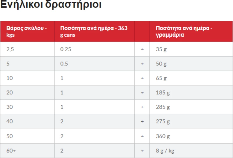 Hill's Science Plan No Grain Adult Hypoallergenic Medium για Σκύλους με Σολομό 2,5kg