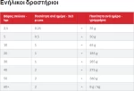 Hill's Science Plan No Grain Adult Hypoallergenic Medium για Σκύλους με Σολομό 2,5kg