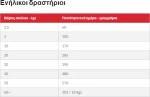 Hill's Science Plan No Grain Adult Hypoallergenic Medium για Σκύλους με Σολομό 2,5kg