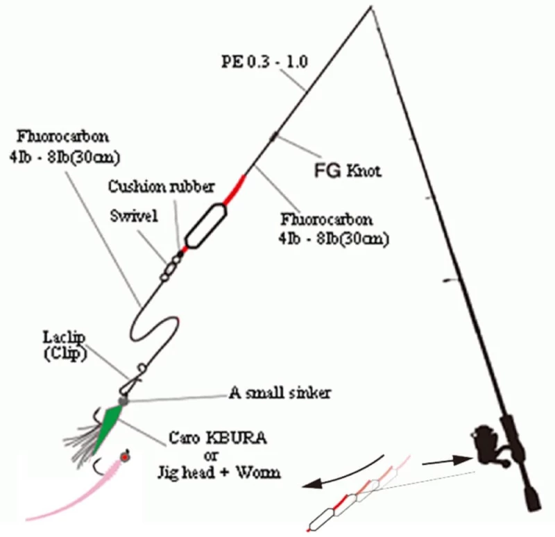 Tict M-Caro L 6.3g