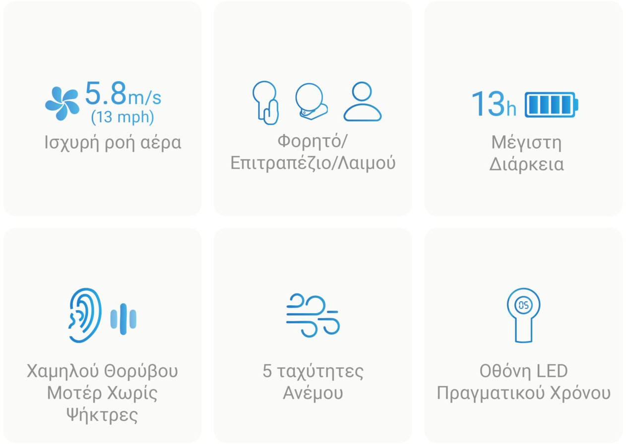 Ανεμιστήρας Nitecore NEF03 Pro Ατομικός Επιτραπέζιος & Φορητός Πτυσσόμενος με Λουράκι Λαιμού - White (6952506497607)