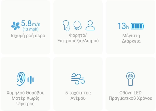 Ανεμιστήρας Nitecore NEF03 Pro Ατομικός Επιτραπέζιος & Φορητός Πτυσσόμενος με Λουράκι Λαιμού - White (6952506497607)