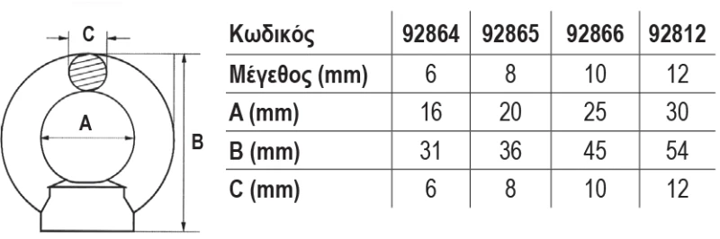 Mάπα Θηλυκή, AISI 316