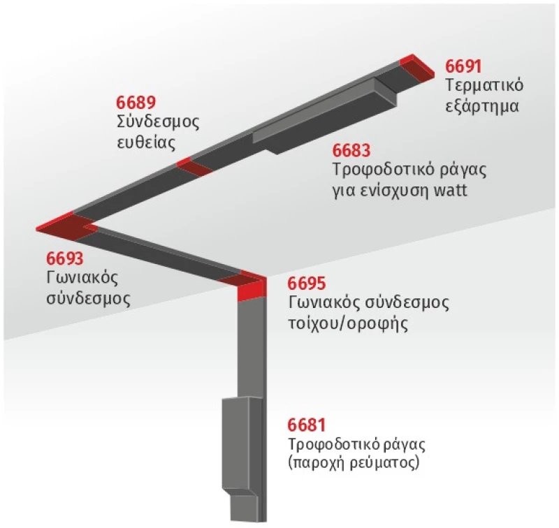 ΓΩΝΙΑΚΟΣ ΣΥΝΔΕΣΜΟΣ 90ο ΓΙΑ ΜΑΥΡΗ ΜΑΓΝΗΤΙΚΗ ΡΑΓΑ 6693