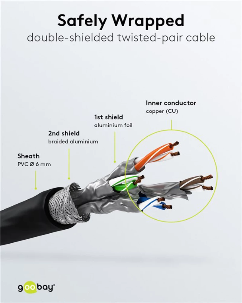 GOOBAY καλώδιο δικτύου 68702, CAT 6 S/FTP, copper, 250MHz, 7.5m, μαύρο