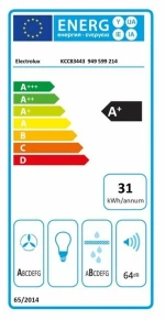 Επαγωγική Πλάκα Electrolux