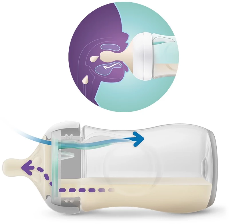 Philips Avent Μπιμπερό Natural Response με αεραγωγό Airfree Stars 3-6m 260ml