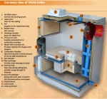 Λέβητας Ξύλου 16KW Vigas Πυρόλυσης Με Αισθητήρα Λάμδα