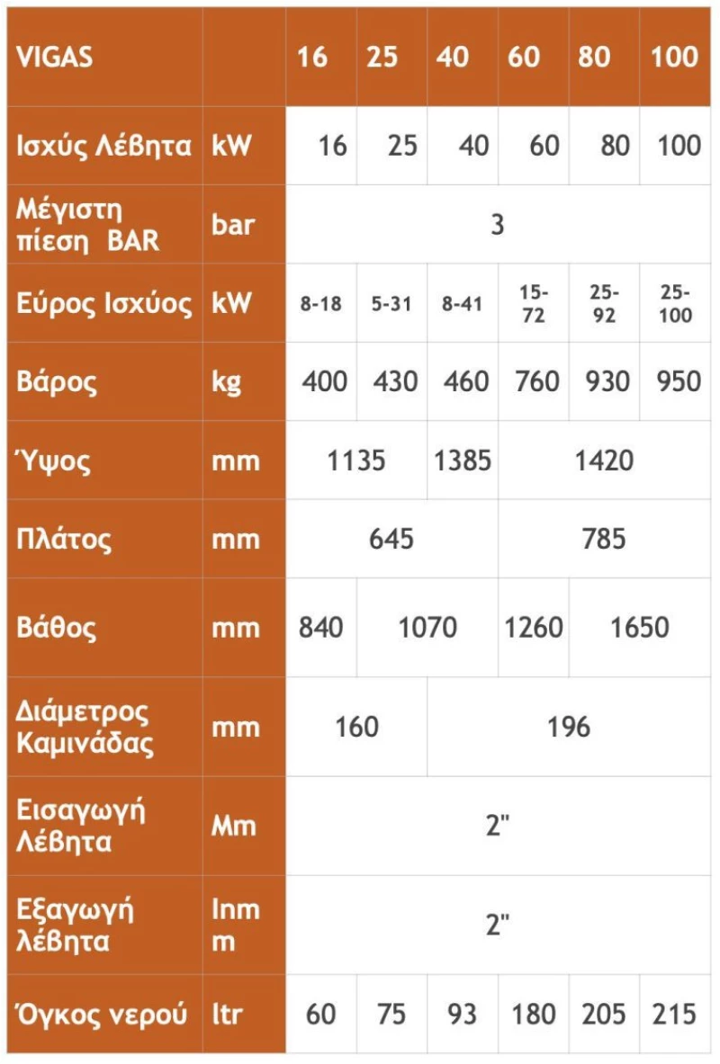 Λέβητας Ξύλου 16KW Vigas Πυρόλυσης Με Αισθητήρα Λάμδα