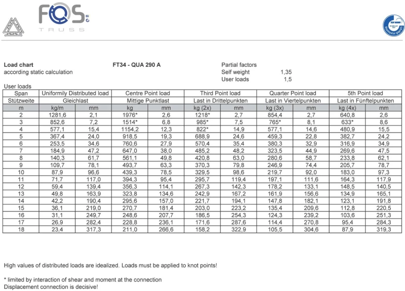 FOS Truss FT34-C41 Alu - Τετράγωνη τράσα 4-way 90 μοιρών αλουμίνιο