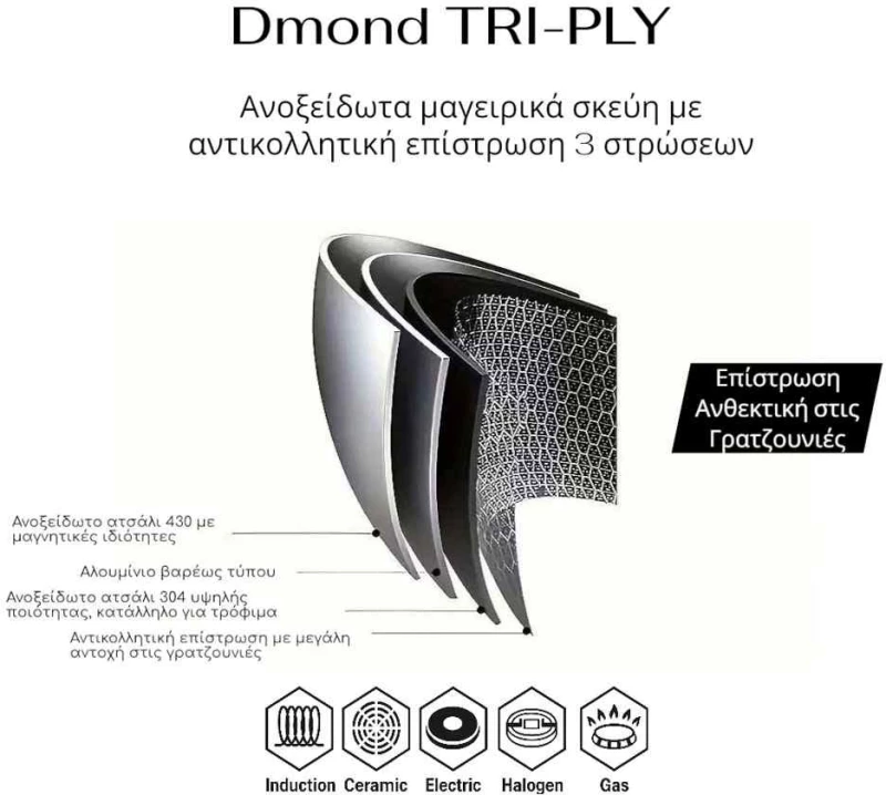 ΤΗΓΑΝΙ ΑΝΤΙΚΟΛΛΗΤΙΚΟ ΑΝΟΞΕΙΔΩΤΟ Dmond TRI-PLY 24εκ.