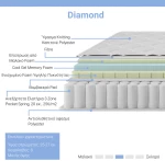 Στρώμα Diamond  pocket spring+ gel memory foam 25-27cm 160x200εκ