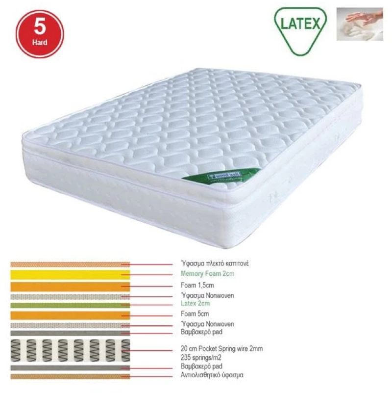 266455 ΣΤΡΩΜΑ MEMORY FOAM ΜΕ LATEX - POCKET SPRING 44,8KG, ΜΟΝΗΣ ΟΨΗΣ (5) 160X200X31CM