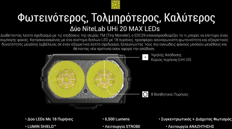 ΦΑΚΟΣ LED NITECORE EDC29 UHi, 6500Lumens